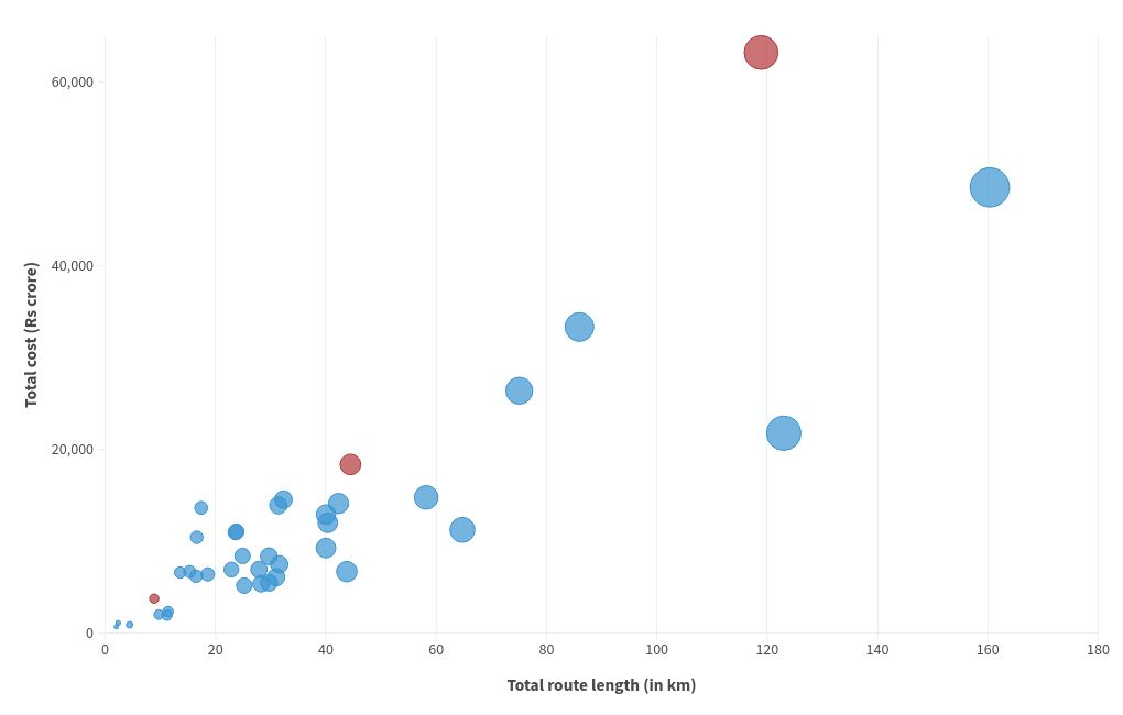 scatter visualization