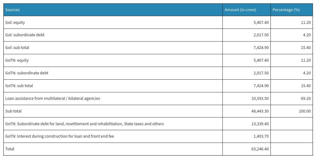 table visualization