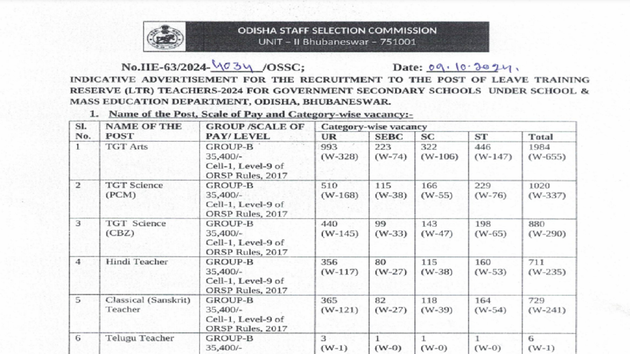 ossc ltr teacher recruitment 2024 notification released for 6025 posts on ossc.gov.in, details here